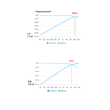 2,2 µF MKT Folienkondensatoren 250VAC