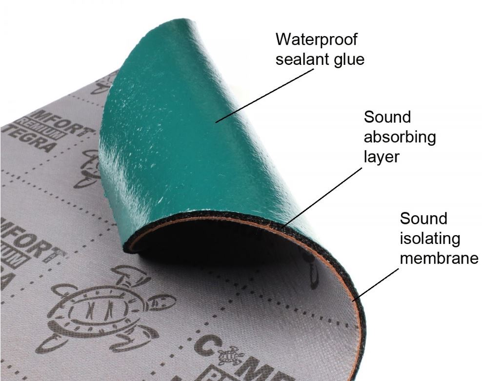 Integra - 6 MM Schallschutz