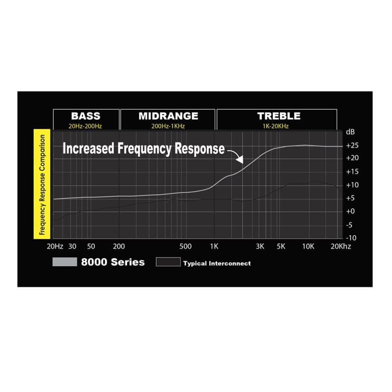 Stinger SI8412 3,7m 4-Kanal