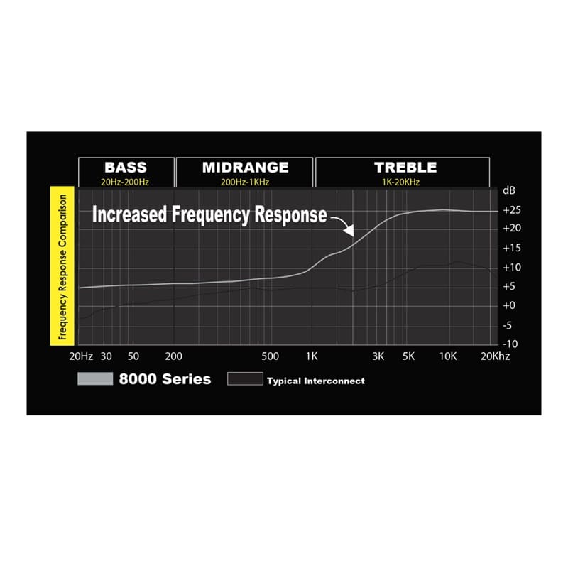 Stinger SI4212 3,7m 2-Kanal