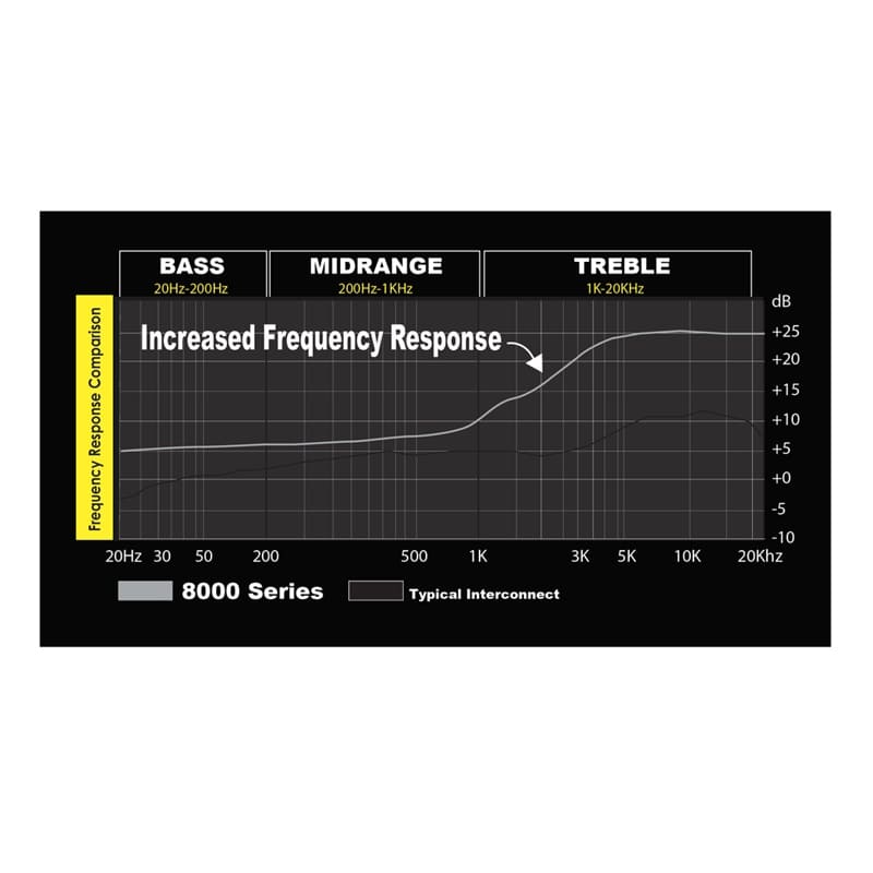 Stinger SI826 1,8m 2-Kanal