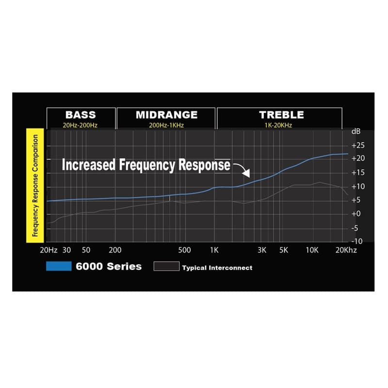 Stinger SI6417 5,2m 4-Kanal