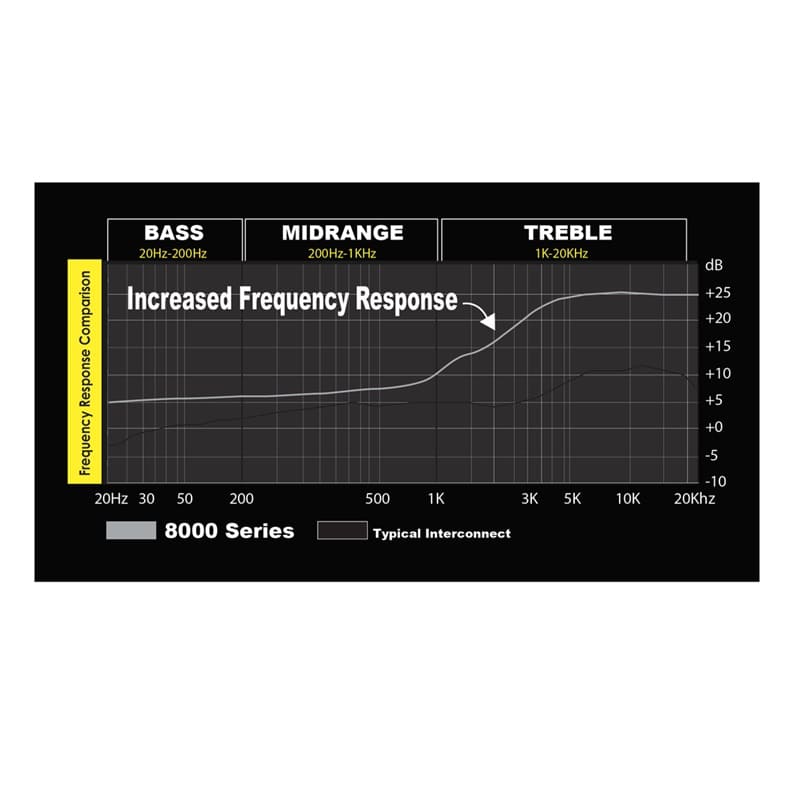 Stinger SI8212 3,7m 2-Kanal